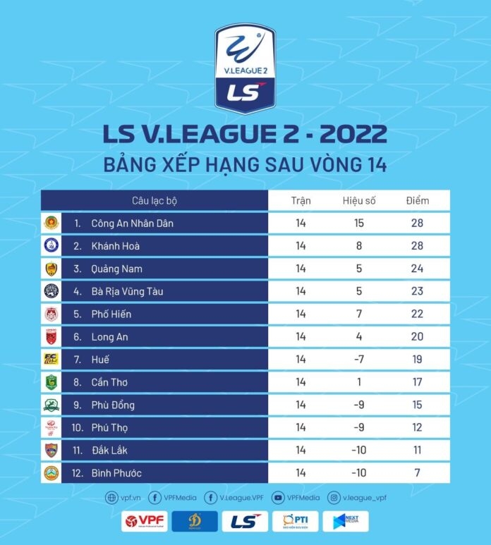Quân bầu Đức giúp CLB CAND có cơ hội thăng hạng lên V-League 182790