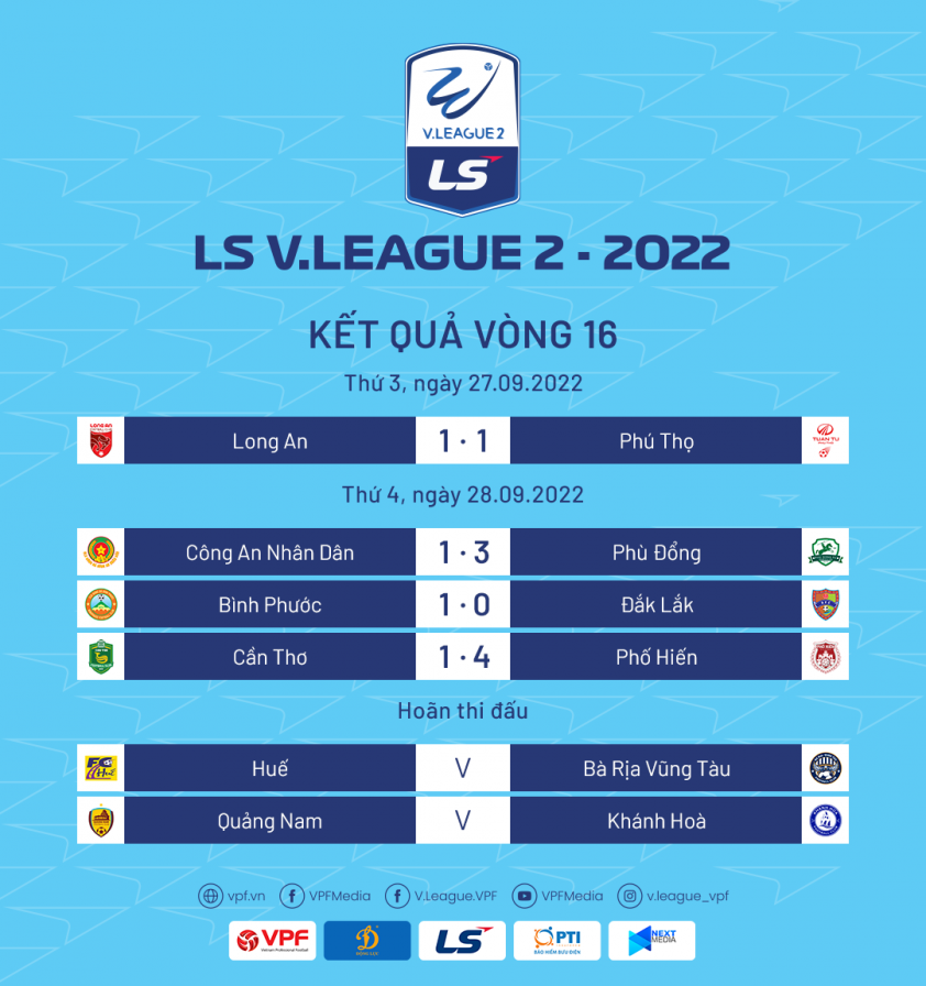 Vòng 16 LS V.League 2-2022: CLB CAND bất ngờ “vấp ngã” 194716