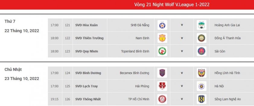 Lịch thi đấu vòng 21 V League 2022: Hải Phòng vs Hà Nội đá giờ đẹp 205748