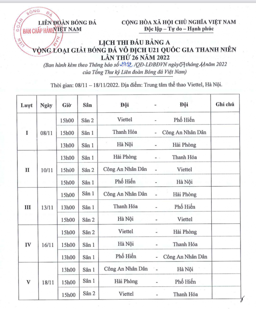 Lịch thi đấu U21 Quốc gia 2022: Chờ HAGL giành vé đi tiếp? 215101