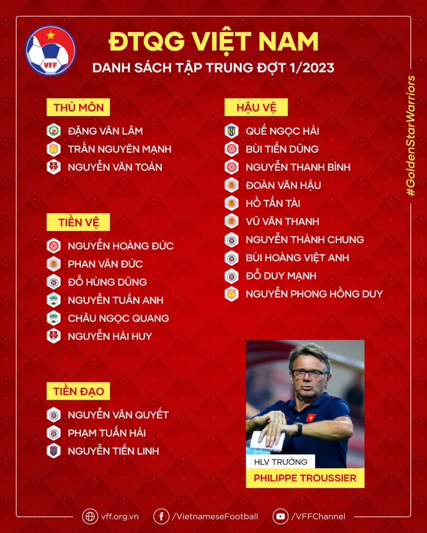 NÓNG: HLV Troussier công bố danh sách tập tập trung ĐT Việt Nam 253914