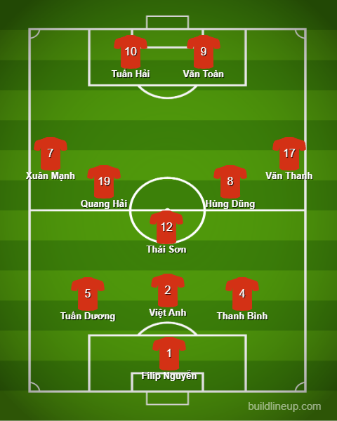 HLV Phạm Minh Đức chọn đội hình mạnh nhất ĐT Việt Nam đá Asian Cup 388945