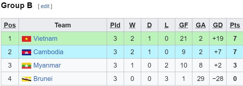 Trực tiếp U16 Campuchia vs U16 Brunei, 15h hôm nay 28/6 489238