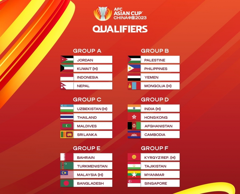 Sau chiến tích VL World Cup, ĐT Việt Nam nguy cơ vào bảng khó tại Asian Cup 2023? 123633