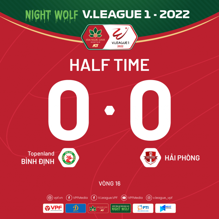 Trực tiếp Bình Định 0-0 Hải Phòng: Đôi công hấp dẫn 187293
