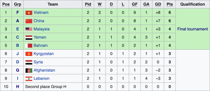 AFC báo tin vui, U20 Việt Nam chắc chắn đi tiếp nếu hòa Indonesia 188649