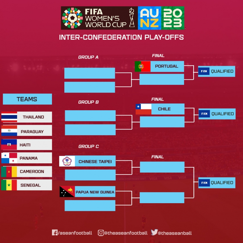 Thái Lan nhận 'tin dữ' từ FIFA, khó tái ngộ Việt Nam ở World Cup 202617