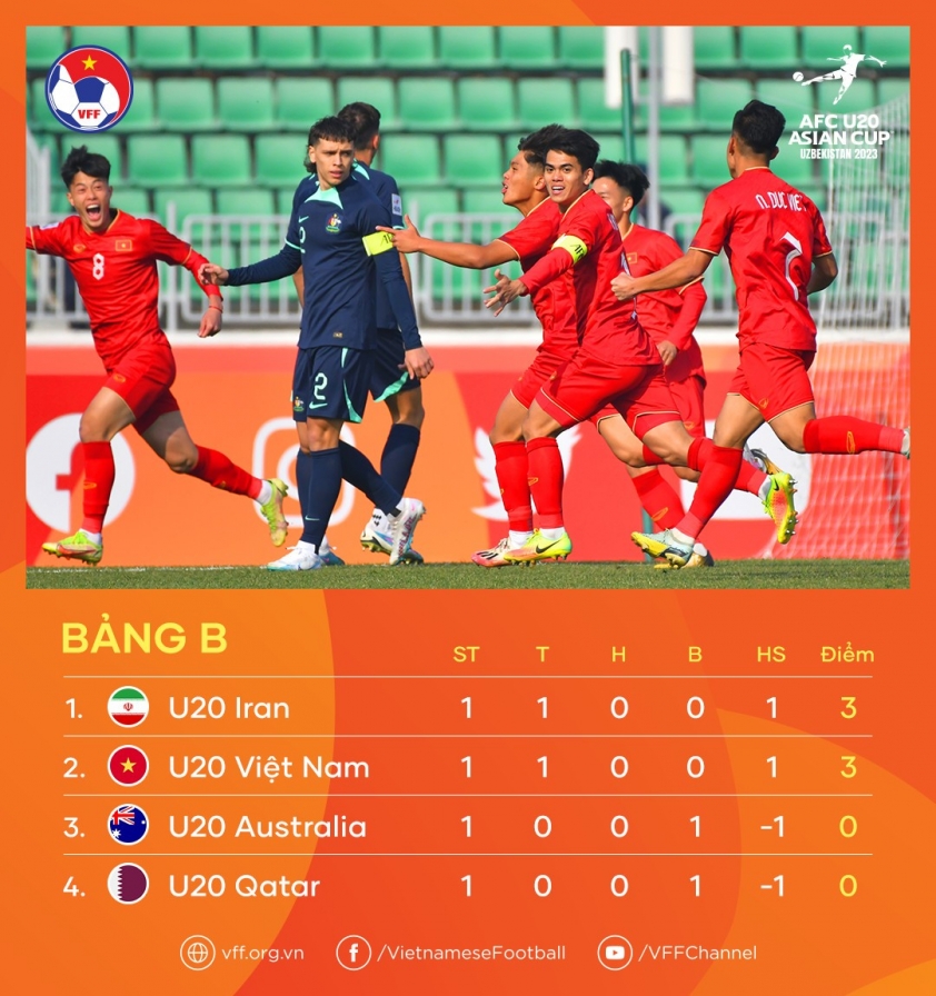 bxh-u20-1677812109.jpg