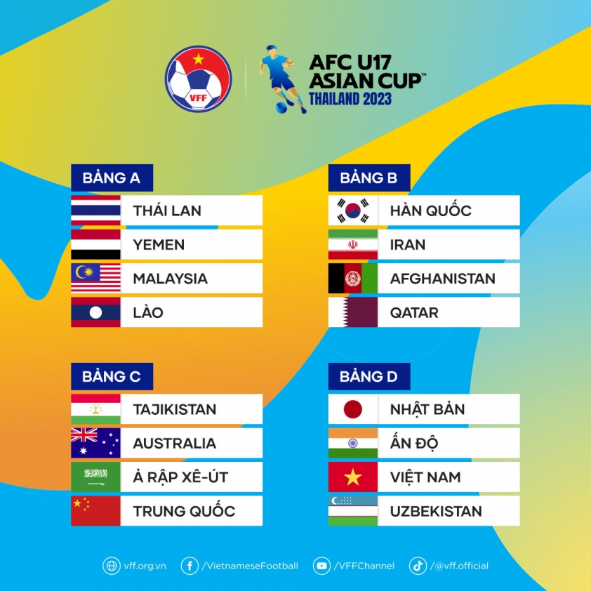 Việt Nam đụng độ đương kim vô địch tại U17 châu Á 2023 263472