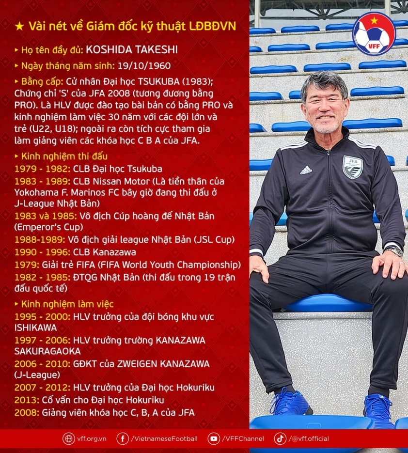 vff-cong-bo-tan-gdkt-nguoi-nhat-ban-dat-muc-tieu-nang-tam-bong-da-viet-nam-1685609718.jpeg