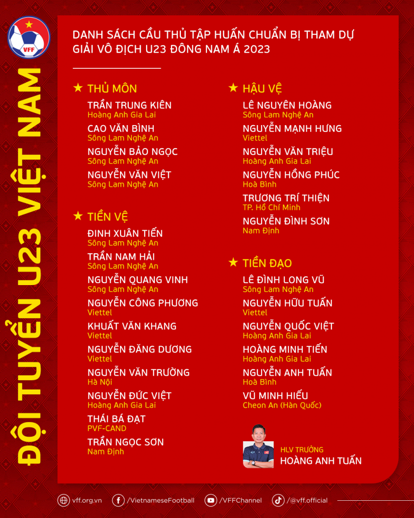 U23 Việt Nam triệu tập hàng loạt cầu thủ HAGL 307960