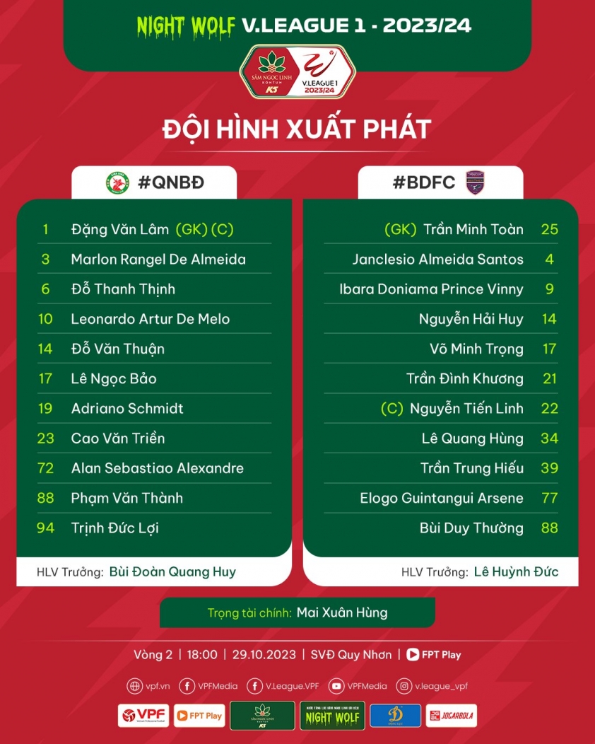 Trực tiếp Bình Định vs Bình Dương, 18h00 hôm nay 29/10 348446