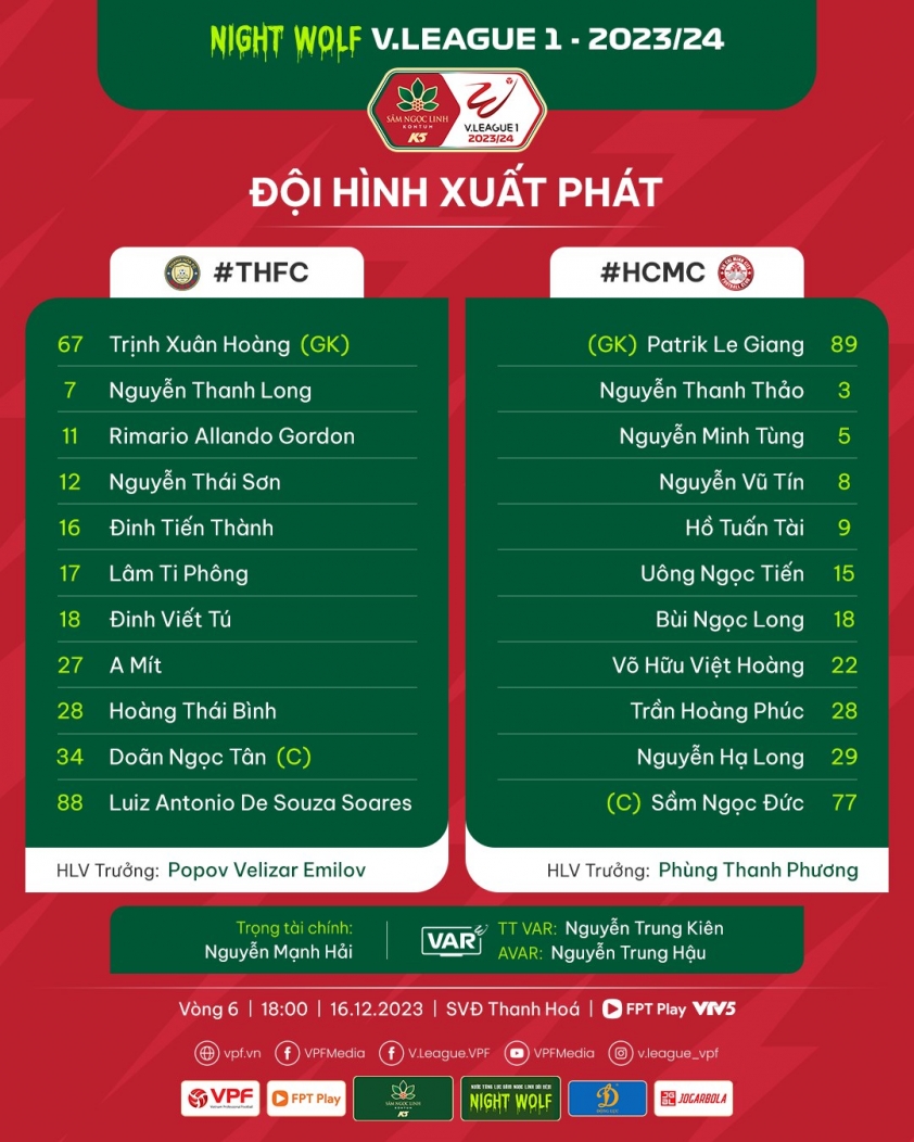 Trực tiếp Thanh Hóa vs TP.HCM, 18h00 hôm nay 16/12 374267