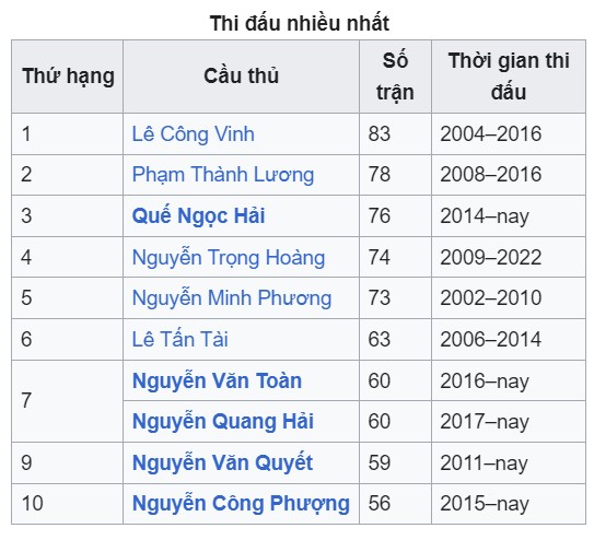 Đã rõ khả năng Công Phượng trở lại ĐT Việt Nam 419580