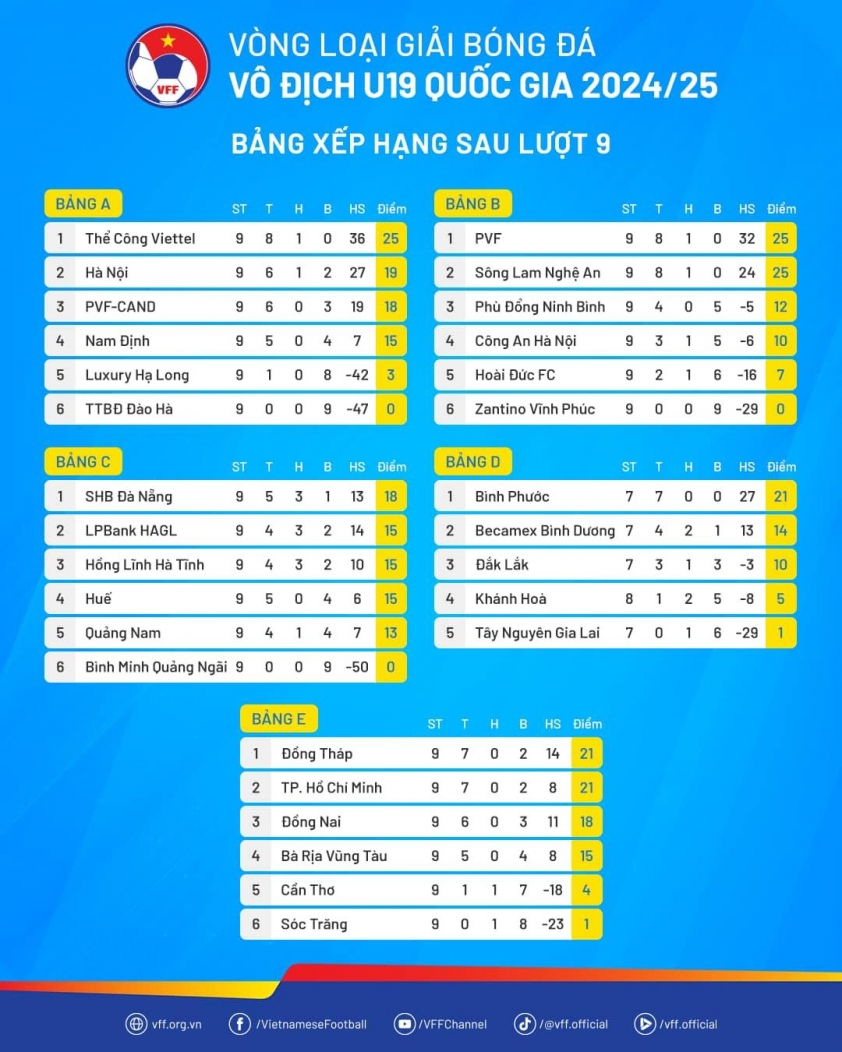 CAHN nhận án phạt từ LĐBĐ Việt Nam 582332