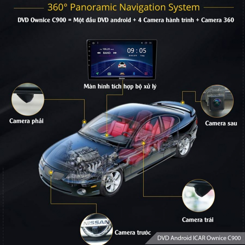 Ưu, nhược điểm của màn hình Android tích hợp camera 360