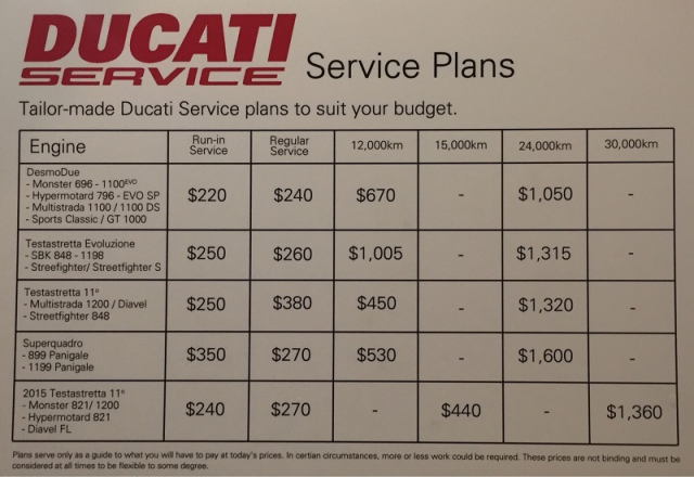 Chi phí nuôi xe Ducati cơ bản trong 1 tháng 297653
