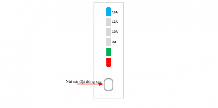 Xe ô tô điện Vinfast sạc như thế nào? 318020