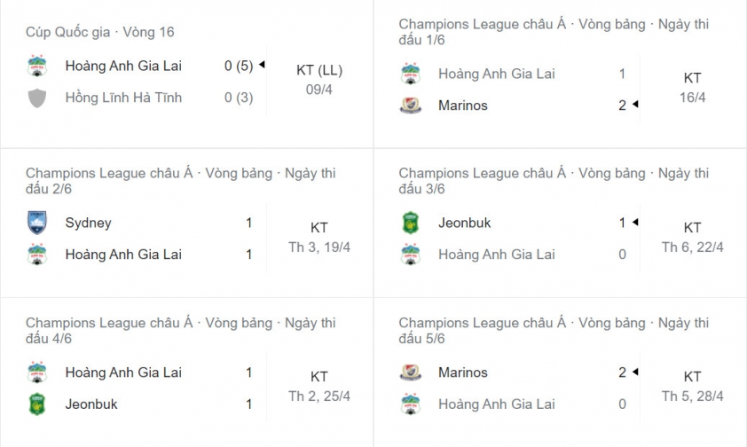 Phong độ gần đây của HAGL
