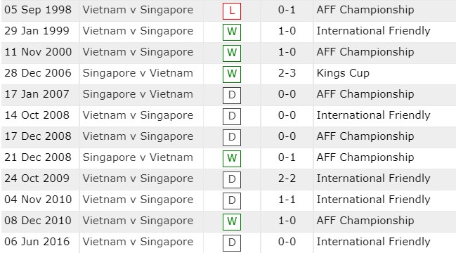 ĐT Việt Nam nhận lợi thế 'lịch sử' trước đối thủ AFF Cup 190403