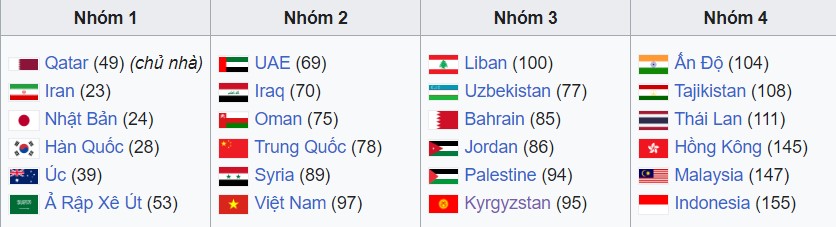 Indonesia có nguy cơ đối diện ĐT Việt Nam tại bảng tử thần Asian Cup 204292