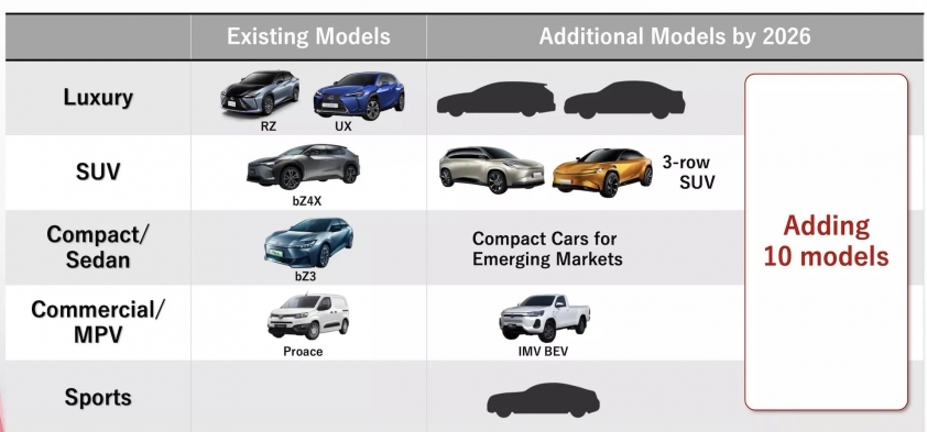 Toyota ô tô điện