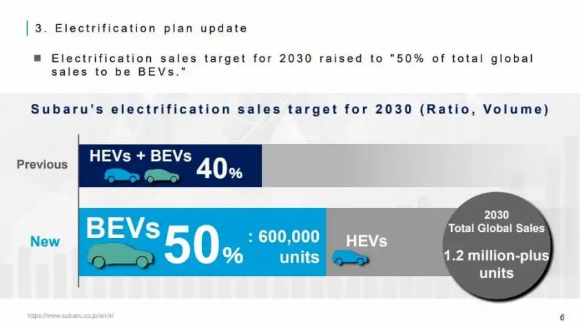 Subaru-EVs_result