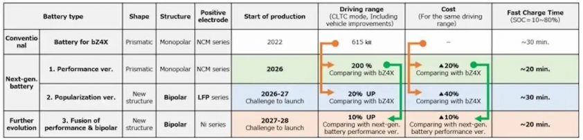 Toyota-EV-battery-tech-3_result