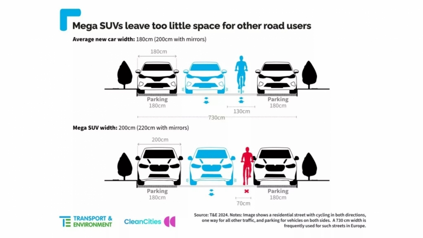 SUV-Size-Europe-2048x1152_result
