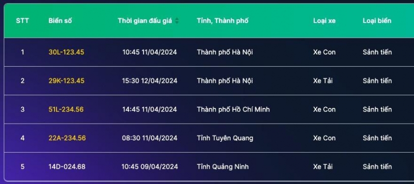 Loạt biển số ngũ quý siêu VIP từng chốt giá hàng chục tỷ sẽ ‘lên sàn’ từ ngày 10/4 438682