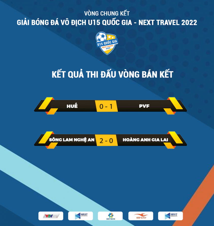 BANG KET QUA