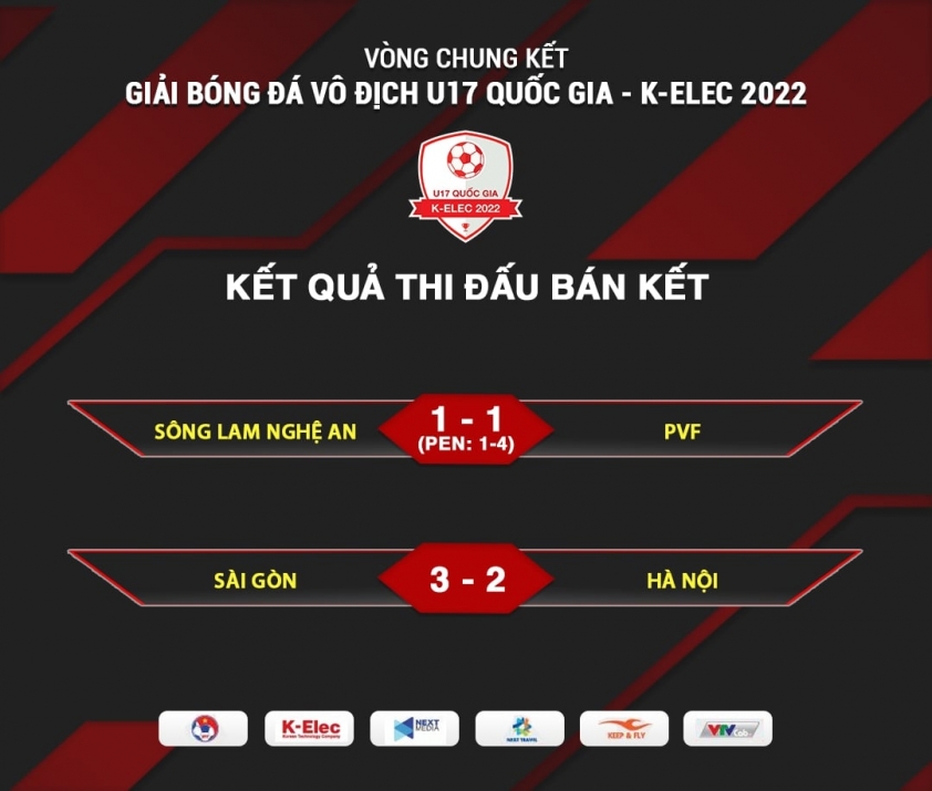 U17 Quốc gia-K-Elec 2022: PVF và Sài Gòn giành vé vào chung kết 184783