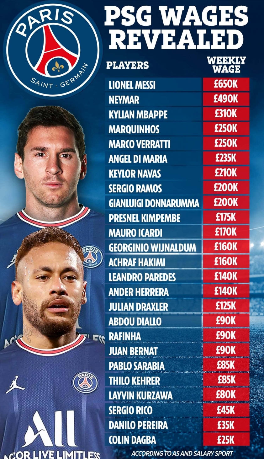 TOB-GRAPHIC-PSG-WAGES-compressed (3)