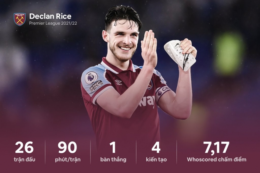 01a_rice_epl_2021_22_stats_desk