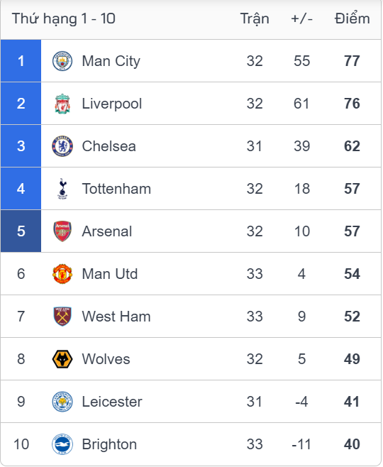 Trực tiếp MU vs Arsenal, 18h30 hôm nay ngày 23/4 130253