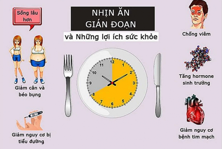 Intermittent fasting là gì? - Phương pháp giảm cân 'Thần Tốc' nhưng ít ai hiểu rõ 123187