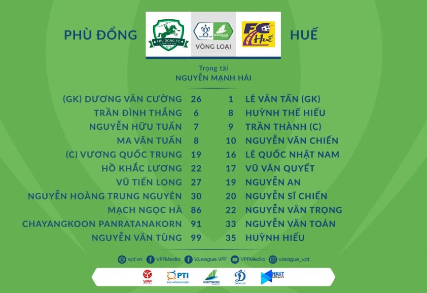 Trực tiếp Phù Đổng 0-0 Huế: Chủ nhà 'dễ thở' 39732
