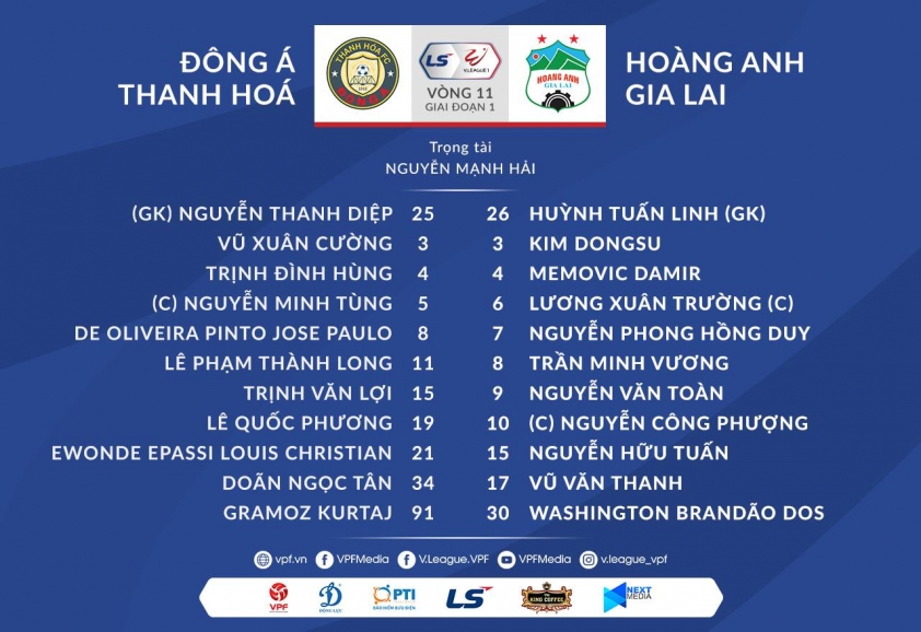 Trực tiếp Thanh Hóa vs HAGL: Chờ Công Phượng tỏa sáng 40819