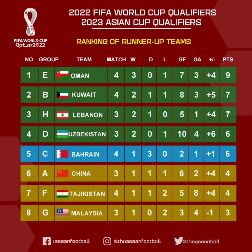 ranking