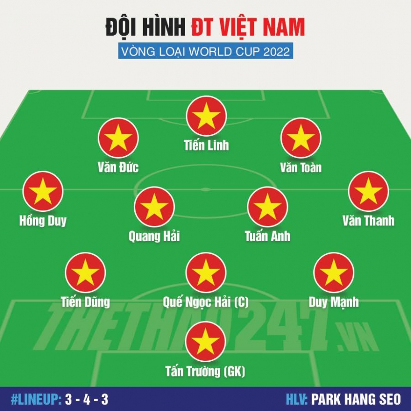 Đội hình Việt Nam vs Indonesia: Công Phượng dự bị, Hồng Duy đá chính 51614