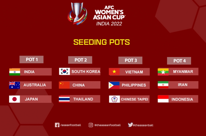 ĐT Việt Nam nằm ở nhóm hạt giống số 3. (Ảnh: ASEAN Football)
