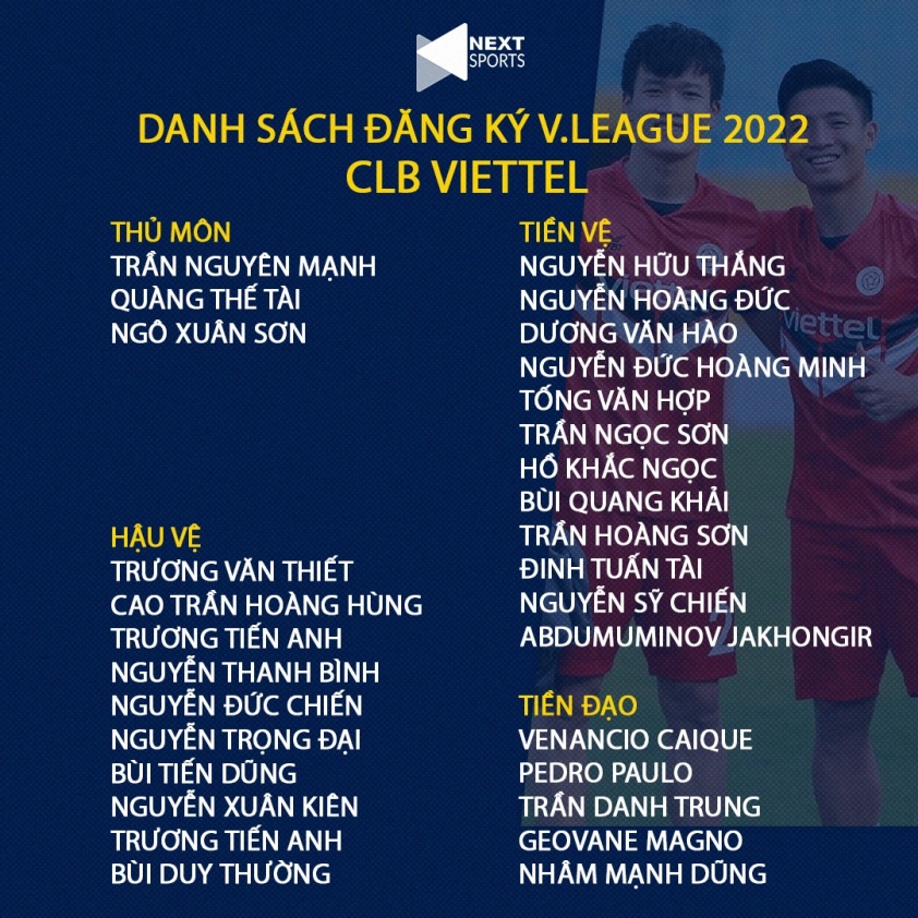 Viettel FC tại V-League 2022: Khó khăn thách thức nhà vô địch? 111358