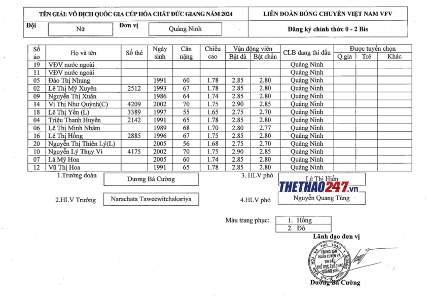 batch-danh-sach-vong-1-quang-ninh-1710132432.jpg