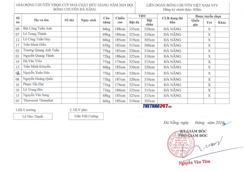 danh-sach-da-nang-1710391638.jpg