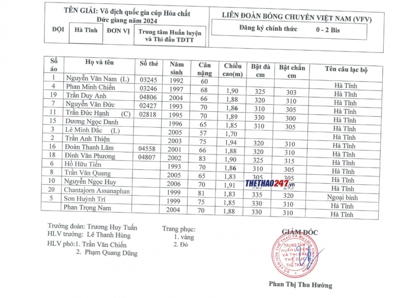 danh-sach-ha-tinh-1710391638.jpg