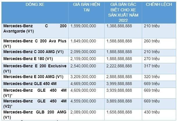 mercedes-benz-viet-nam-giam-gia