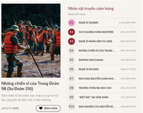 WeChoice Awards 2024 chứng minh là một trong những giải thưởng “hot” nhất hiện tại khi bước vào giai đoạn bình chọn 576901