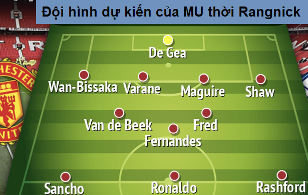 Ralf Rangnick là ai và sẽ nâng tầm MU như thế nào? 90510