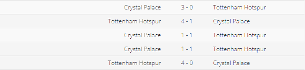 Soi kèo Tottenham vs Crystal Palace: Gà trống gáy vang 98643
