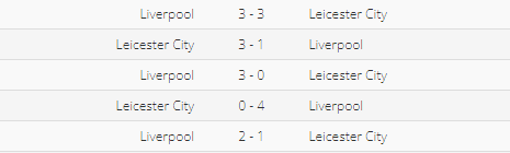Soi kèo Leicester vs Liverpool: Bữa tiệc bàn thắng tại King Power 99562